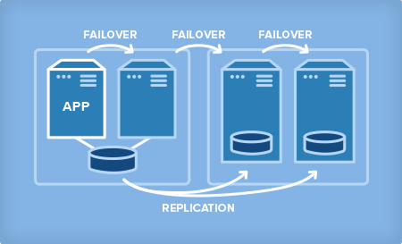 sanless_multi_site_diagram_11-450x273